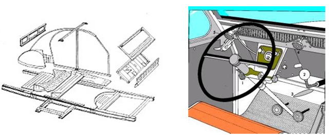 Citroen 2 CV Elementi base della carrozzeria portante - Plancia: 1 - Controllo inclinazione dei fari. 2 - Leva del cambio. 3 - Leva freno a mano .4 - Comando a mano apertura della griglia anteriore di ventilazione. 5 - Comando a mano per tergicristalli