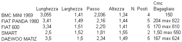 Tabella comparativa