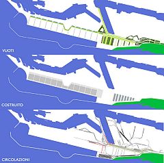 Schemi: Vuoti, Costruiti, Circolazioni