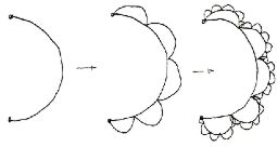 Generazione di un frattale matematico a scale diverse