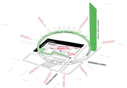 Memorial Site map