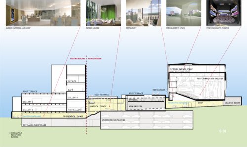 New Walker Art Center: Cross Section