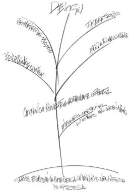 2000, Gino Finizio, lAlbero del Design