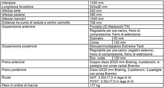 Bimota Delirio