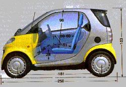 Dimensioni planimetriche e laterali della Smart